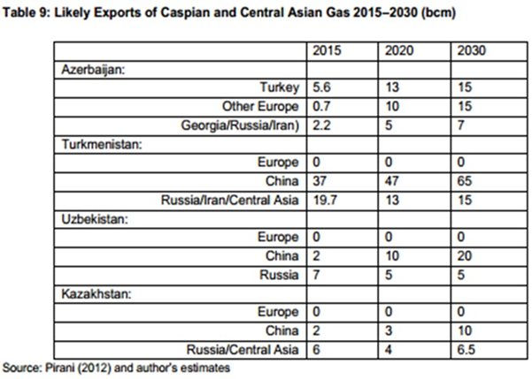 cyprus-gas-oil-eastmed